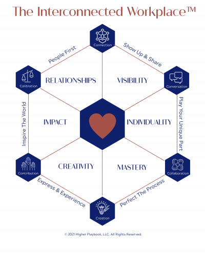 The Interconnected Workplace-1 2